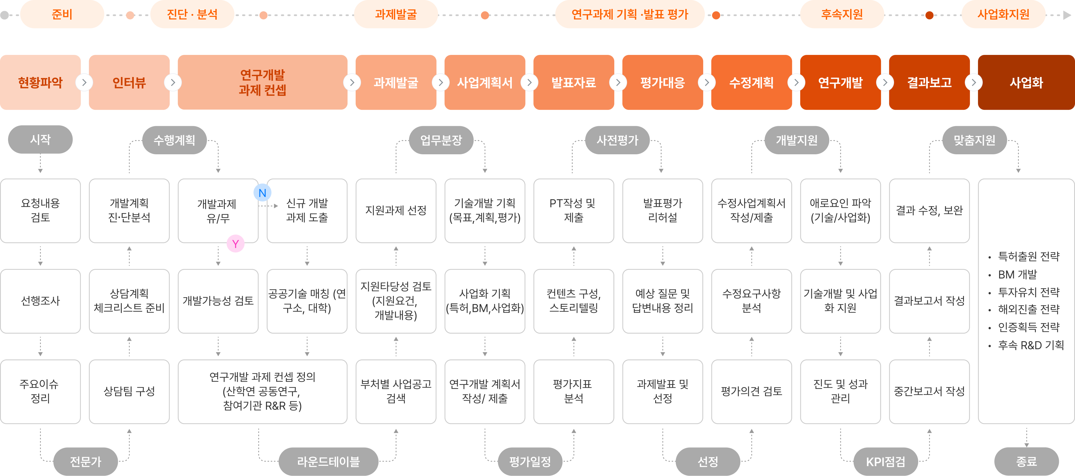 지원절차 이미지